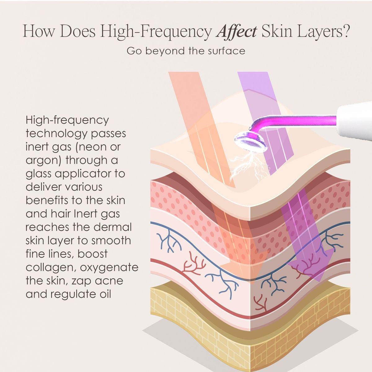 Portable high frequency wand