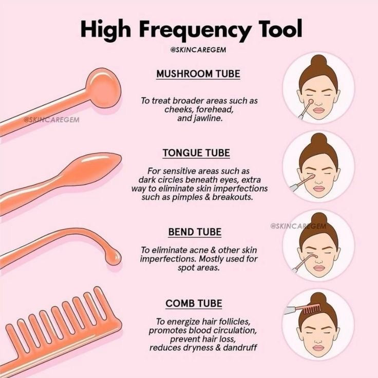 Portable high frequency wand